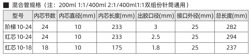 晶鼎混合管規(guī)格