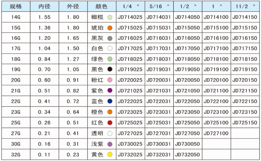 點(diǎn)膠針頭規(guī)格表