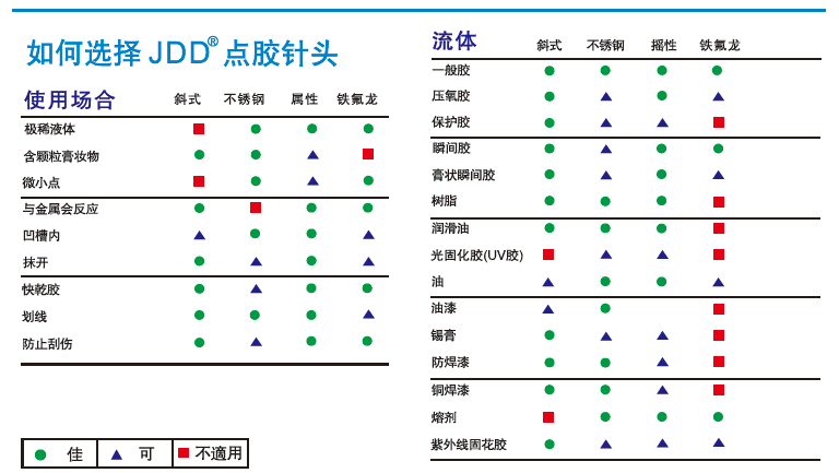 JDD點(diǎn)膠針頭規(guī)格表